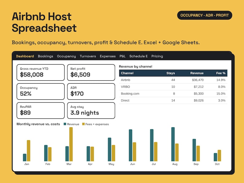 Channel Occupancy Airbnb Host Spreadsheet, Occupancy, ADR, Profit Tracker (excel + Google ...