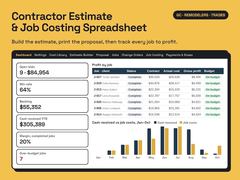 Contractor Estimate Template & Job Costing Spreadsheet, Construction ...