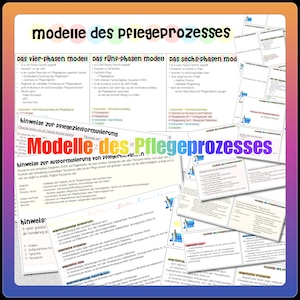 Könnte beinhalten: Eine bunte Collage aus Text und Bildern zu verschiedenen Modellen des Pflegeprozesses. Der Text ist in deutscher Sprache und enthält die Wörter "Modelle des Pflegeprozesses" und "hinweise zur Pflegezielformulierung".