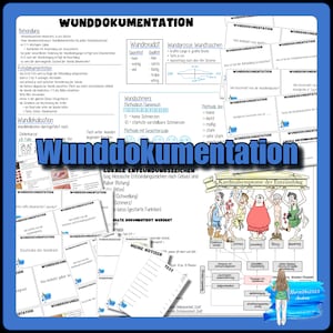 Könnte beinhalten: Ein farbiges Diagramm mit dem Titel "Wunddokumentation" in fetten, blauen Buchstaben. Das Diagramm ist in Abschnitte mit Überschriften wie "Behandlung", "Wundexudat", "Wundschmerz", "Lokale Entzündungszeichen" und "Kardinalsymptome der Entzündung" unterteilt. Das Diagramm enthält Text, Illustrationen und Diagramme zum Thema Wundversorgung und Dokumentation.