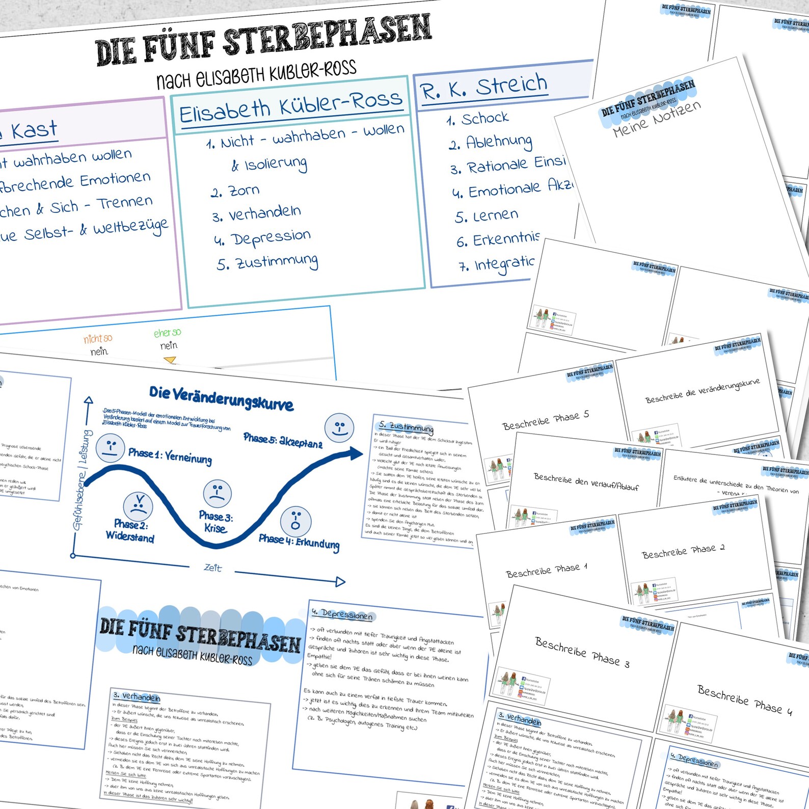 5 Sterbephasen Nach Kübler Ross 044 Fünf Sterbephasen Nach Kuebler Ross Zusammenfassung A4 - Etsy Hong Kong