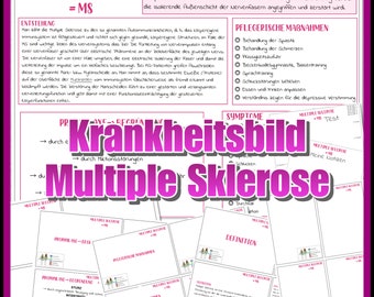 018/014 Clinical picture MS- Multiple Sclerosis - Summary in A4 and flashcards in A6 to print as PDF