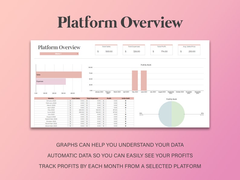 Ultimate Online Sales Reseller for Google Sheets Reseller Etsy