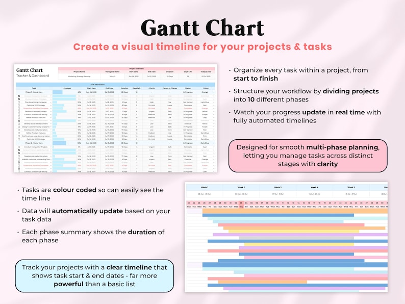 Task Tracker Spreadsheet Google Sheets Digital To Do List Template Excel Daily Team Project Management Priority Tracker Work Productivity