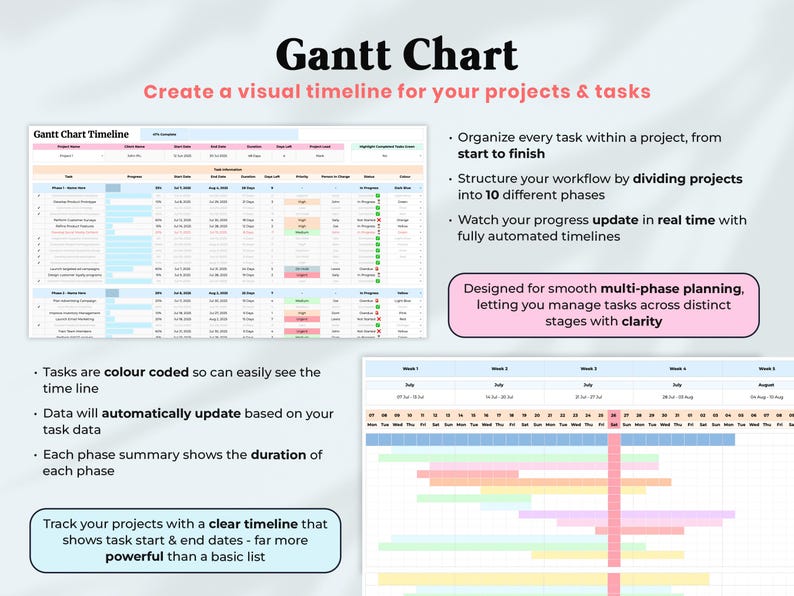 Project Management Spreadsheet Template Google Sheets Team Project Task ...