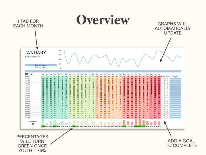 2024 Habit Tracker Spreadsheet Template for Google Sheets,2023 Digital