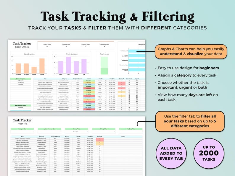 Recurring Task Tracker Excel 365 Spreadsheet Google Sheets Eisenhower Matrix Task Priority Tracker Template Team Manager To Do List Planner