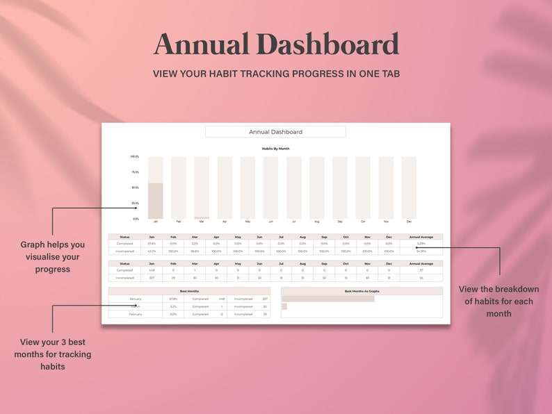 Ultimative Tabelle für Schüler-Produktivität, Akademischer Schulplaner, Schulzuordnungs-Tracker Google Sheets, Ultimativer Habit-Tracker Bild 8