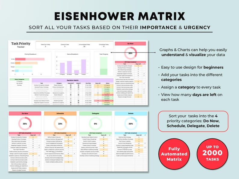 Task Priority Tracker Spreadsheet Google Sheets Eisenhower Matrix Task ...