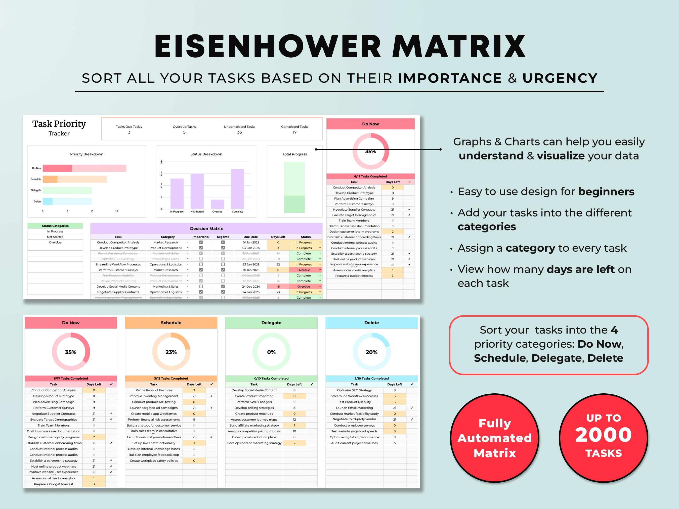 Scorecard Tasktracker Task Priority Tracker Spreadsheet Google Sheets Eisenhower Matrix Task ...