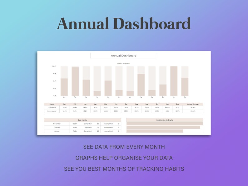 2024 Habit Tracker Spreadsheet Template for Google Sheets Etsy Australia