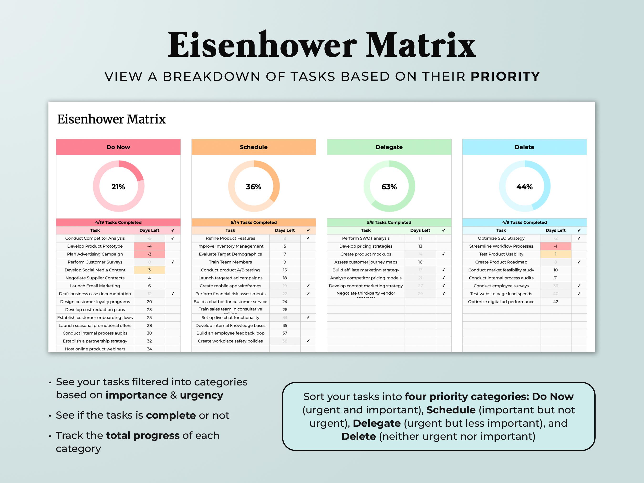 Excel 365 Task Priority Tracker Spreadsheet Google Sheets Eisenhower ...