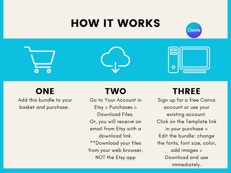 May include: A blue and white infographic with three steps on how to use a Canva template purchased on Etsy. The steps are: 1. Add the bundle to your basket and purchase. 2. Go to your account in Etsy > Purchases > Download Files. 3. Sign up for a free Canva account or use your existing account. Click on the Template link in your purchase. Edit the bundle: change the fonts, font size, colour, add images. Download and use immediately.