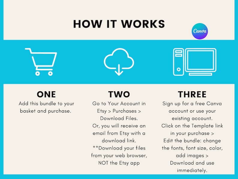 May include: A blue and white infographic with three steps on how to use a Canva template purchased on Etsy. The steps are: 1. Add the bundle to your basket and purchase. 2. Go to your account in Etsy > Purchases > Download Files. 3. Sign up for a free Canva account or use your existing account. Click on the Template link in your purchase. Edit the bundle: change the fonts, font size, color, add images. Download and use immediately.