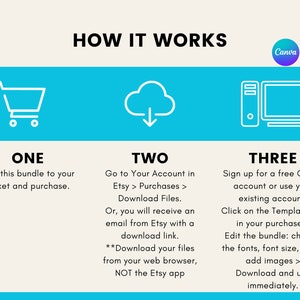 May include: A blue and white infographic with three steps on how to use a Canva template purchased on Etsy. The steps are: 1. Add the bundle to your basket and purchase. 2. Go to your account in Etsy > Purchases > Download Files. 3. Sign up for a free Canva account or use your existing account. Click on the Template link in your purchase. Edit the bundle: change the fonts, font size, color, add images. Download and use immediately.