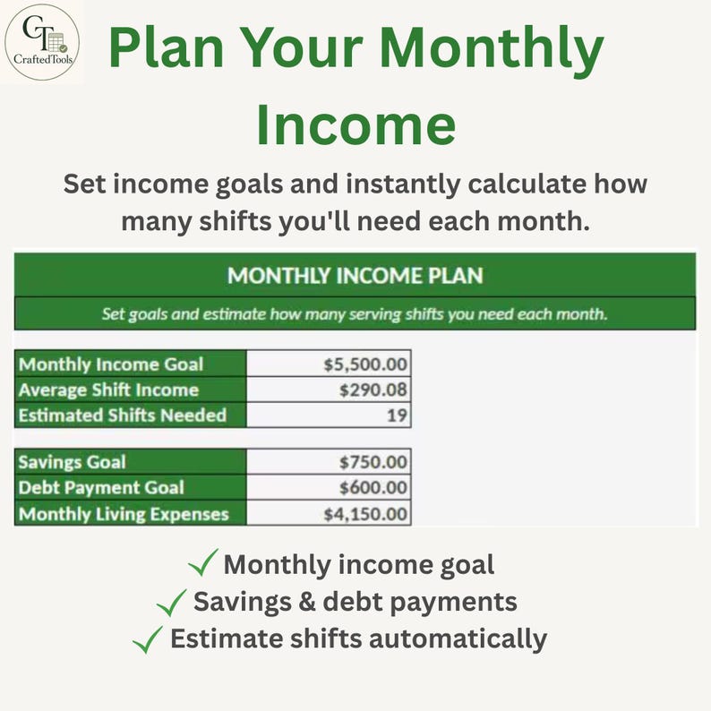 May include: A digital monthly income planner template with green headers and white cells. It displays fields for income goals, average shift income, estimated shifts needed, savings, debt payments, and living expenses with sample data.