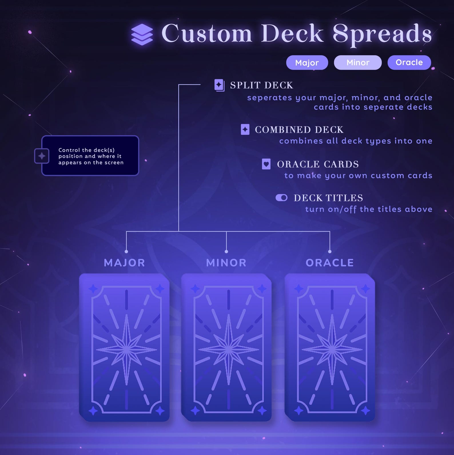 Tarot Card Stream Widget - for Twitch • Youtube • Any Platform | Major ...
