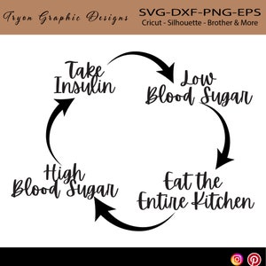 Étapes de la prise d’insuline svg-type un -type 2-Sensibilisation au diabète-Guerrier diabétique - T1D Svg - Conscience du DT1-Cricut-Silhouette-Caméo-Frère