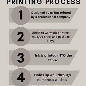 May include: An infographic titled "PRINTING PROCESS" details the steps of a printing method. The process includes design, direct-to-garment printing, ink application into the fabric, and durability through washes. The text is in black on a light gray background.