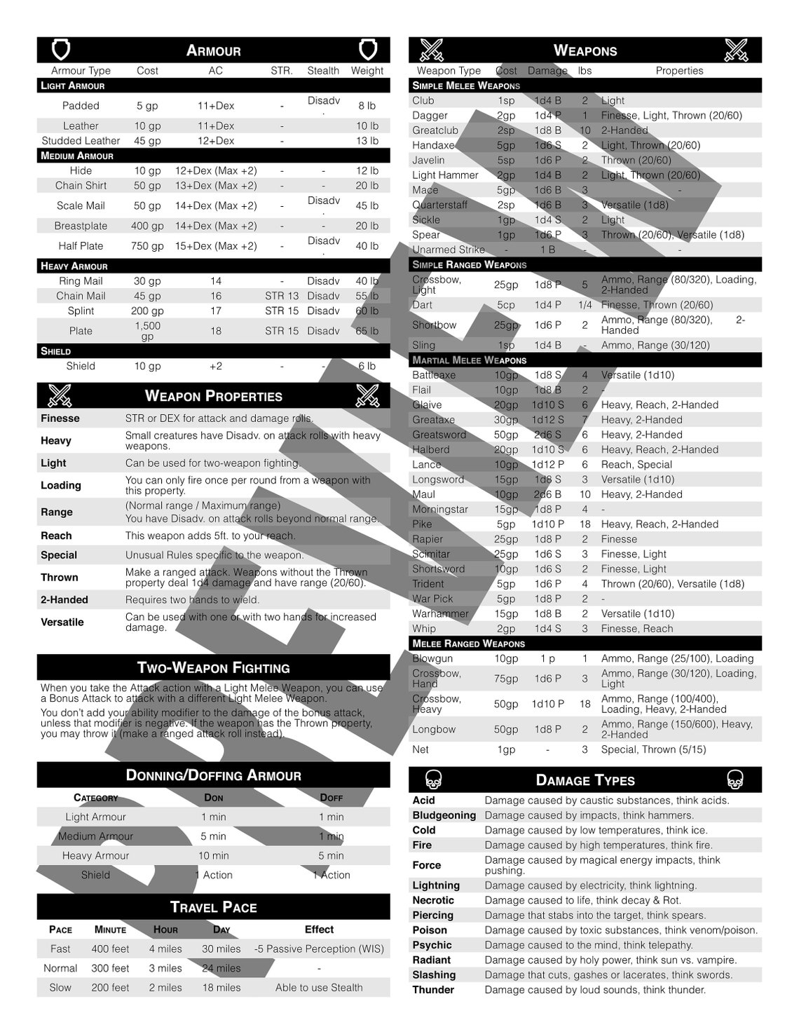 Simply the Best DM Screen Inserts for 5e - 4x 8.5x11 Letter Size ...