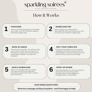 May include: A digital template design guide with six steps: purchase, download PDF, open in Canva, edit template, save & download, and print or share. The guide includes the text "sparkling soirees" at the top.