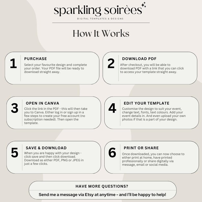 May include: A digital template design guide with six steps: purchase, download PDF, open in Canva, edit template, save & download, and print or share. The guide includes the text "sparkling soirees" at the top.