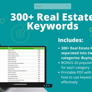 2022 Real Estate Keywords | Real Estate Marketing | Real Estate SEO | SEO for Real Estate Agents | Real Estate SEO Keywords