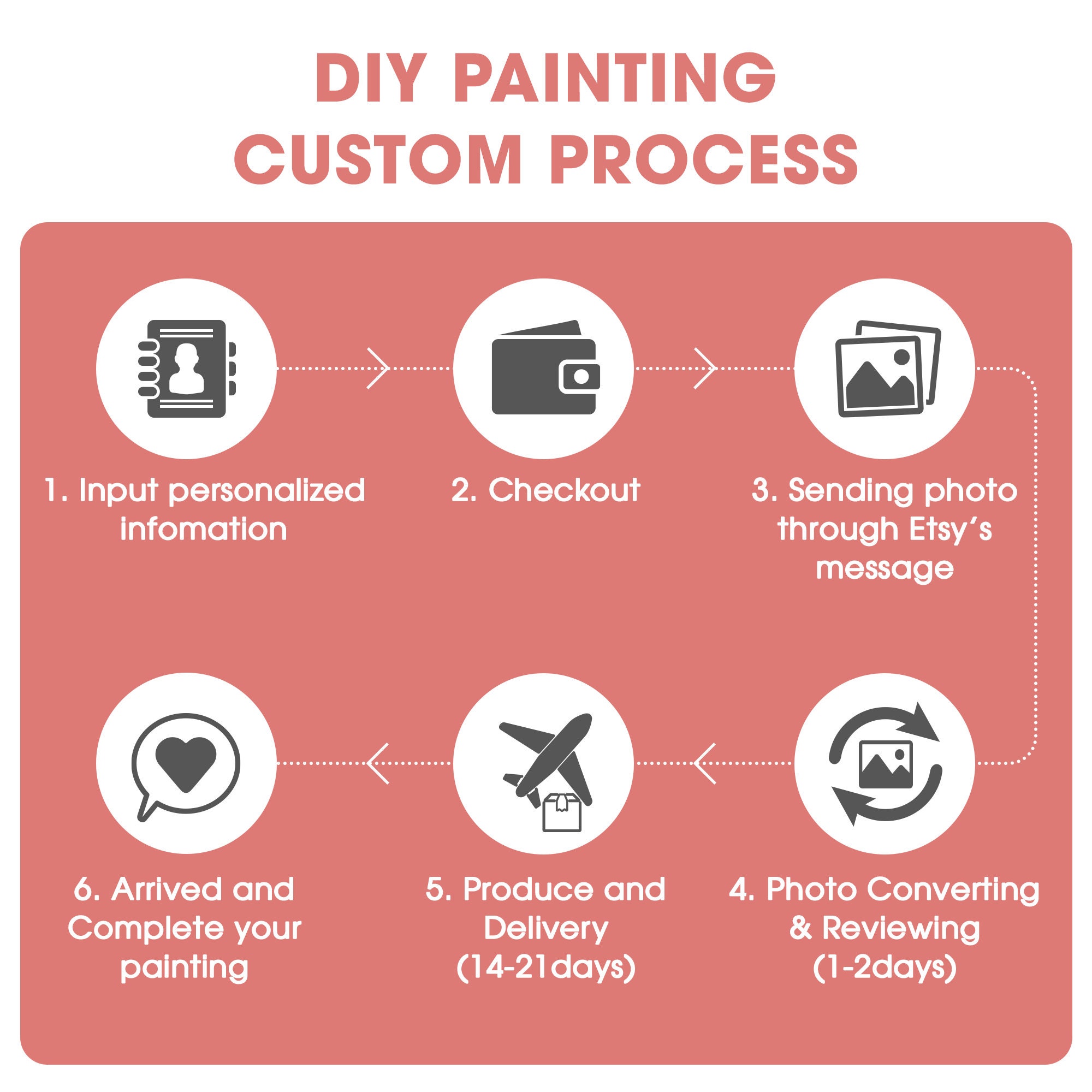 custom-paint-by-numbers-paint-by-numbers-from-photo-kit-adult-diy