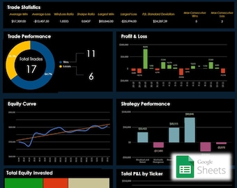 Optionen + Börsenjournal | Google Sheets | Analyse | Handel