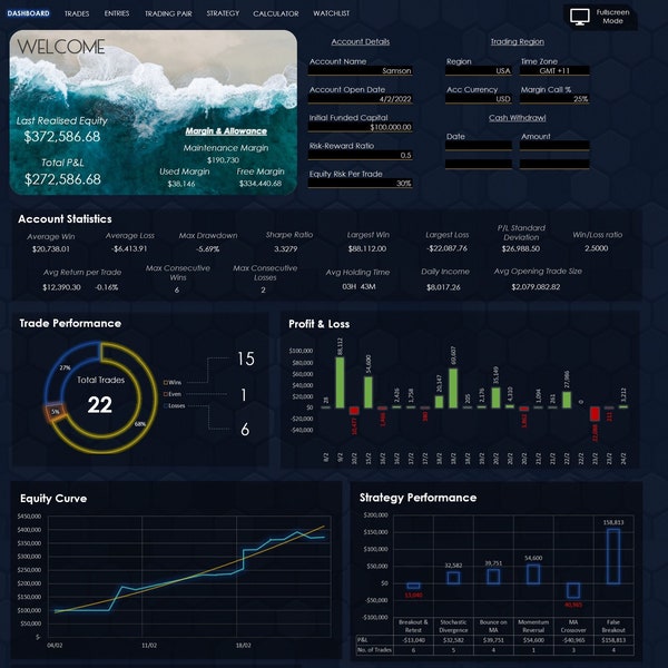 Forex handelsdagboek | Excel | Analyse | Forex + indices + grondstoffen + aandelen