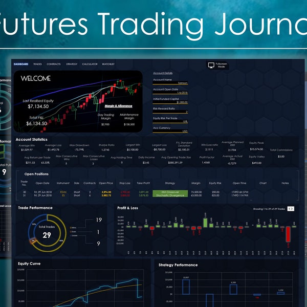 Futures Trading Journal | Excel | Indexes, Commodities, Metals, Currencies, Energy, Interest Rates