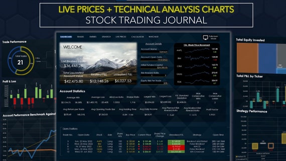 Investing 2024 live charts