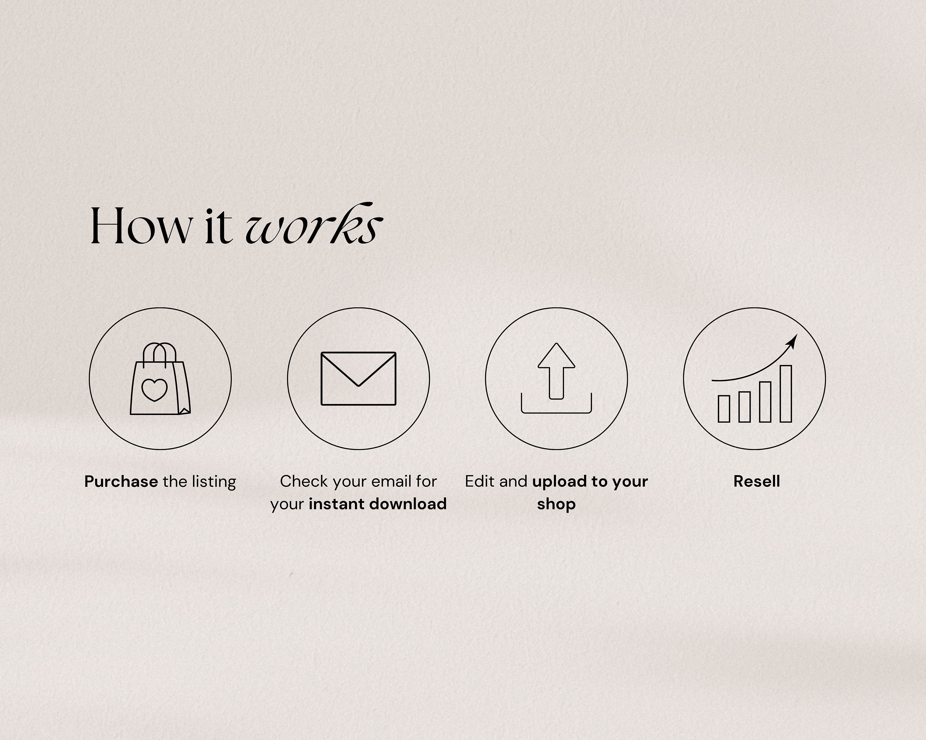 500 Digital Product Ideas With Master Resell Rights | Sell on Etsy ...