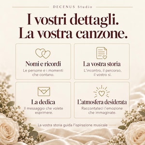 Puede incluir: Un gr&aacute;fico informativo blanco con texto rojo oscuro que dice I vostri dettagli. La vostra canzone. Contiene cuatro recuadros con iconos de corazones, un documento, un sobre y un coraz&oacute;n radiante, rodeado de rosas blancas en la base.