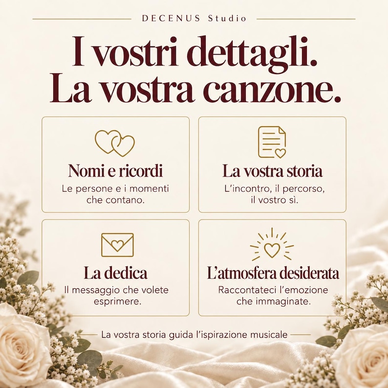 Puede incluir: Un gr&aacute;fico informativo blanco con texto rojo oscuro que dice I vostri dettagli. La vostra canzone. Contiene cuatro recuadros con iconos de corazones, un documento, un sobre y un coraz&oacute;n radiante, rodeado de rosas blancas en la base.