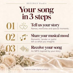 Puede incluir: Un gr&aacute;fico de informaci&oacute;n de producto digital titulado Your song in 3 steps de Decenus Studio. Describe tres pasos: 01 Tell us your story, 02 Share your musical mood y 03 Receive your song, con iconos de corazones, notas musicales y ondas sonoras.