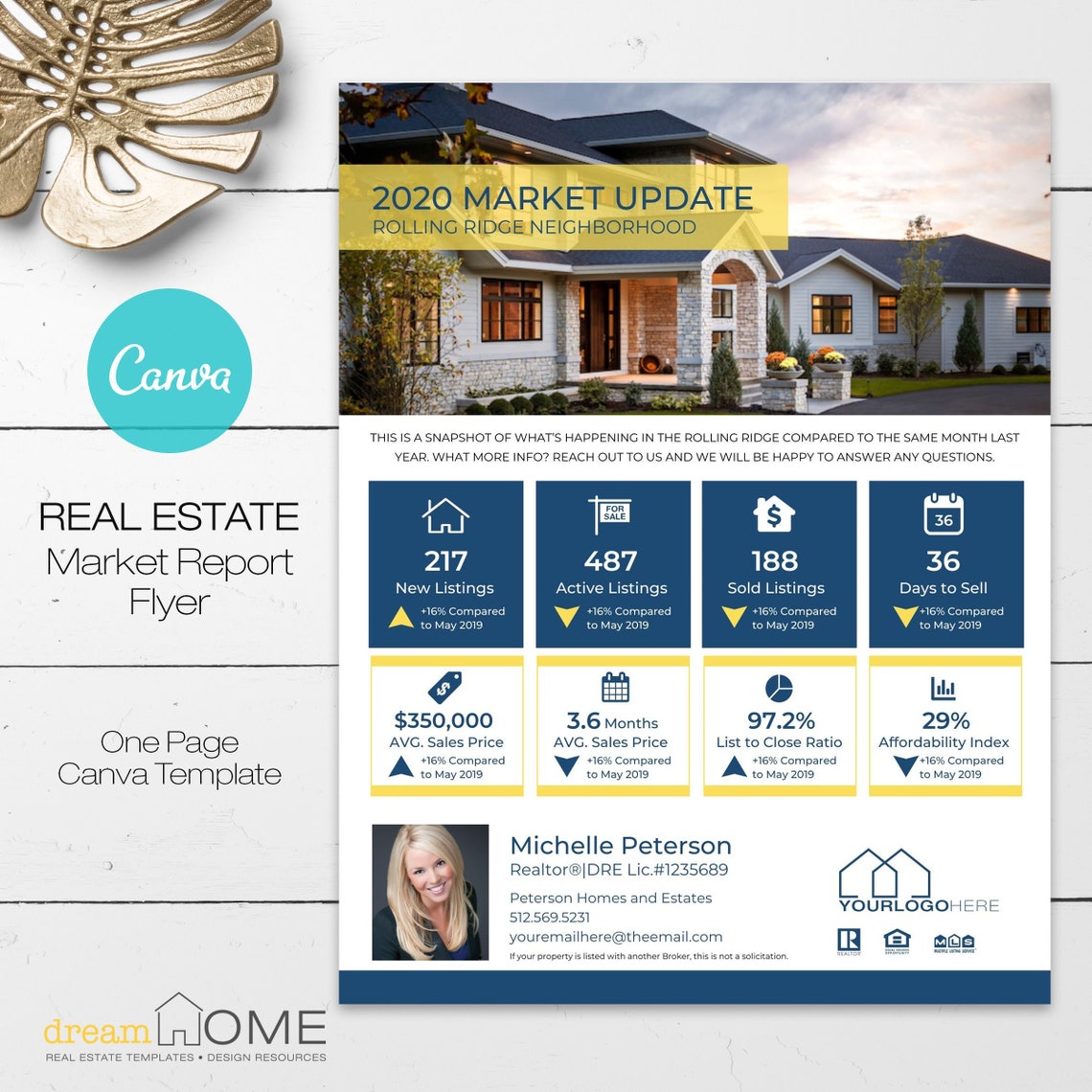 Real Estate Market Report Template EDITABLE Editable Market Etsy Real Estate Market Report Template EDITABLE Editable Market Etsy