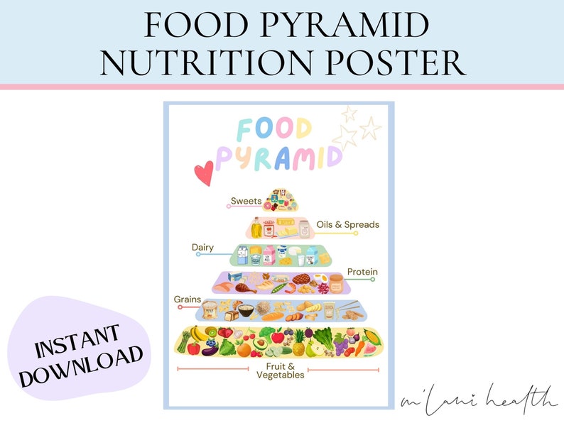 Kids Food Educational Poster Printable Colourful Foods Kids Biology Diagrams