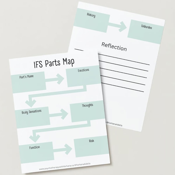 Internal Family Systems (IFS) Worksheet- Parts Map