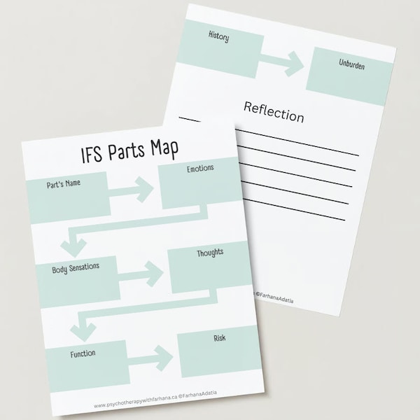 Feuille de travail des systèmes de famille interne (IFS) - Carte des pièces