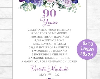 90th birthday sign, Floral 90th birthday party sign, 80th Birthday Sign, 70th Birthday Sign, Any birthday milestone sign, Printable