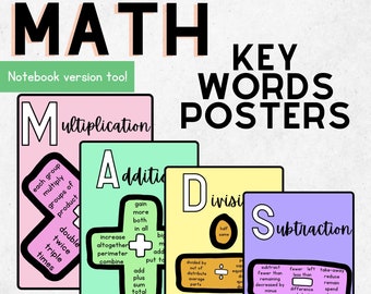 Operaties Sleutelwoorden Woordenschat Posters Wiskunde Klaslokaal Decor