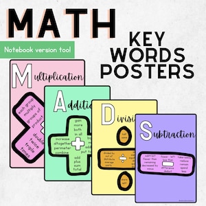 Operaties Sleutelwoorden Woordenschat Posters Wiskunde Klaslokaal Decor