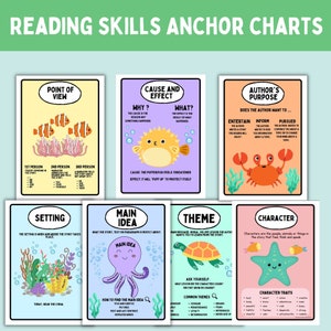 Literacy Anchor Charts Reading Skills Posters