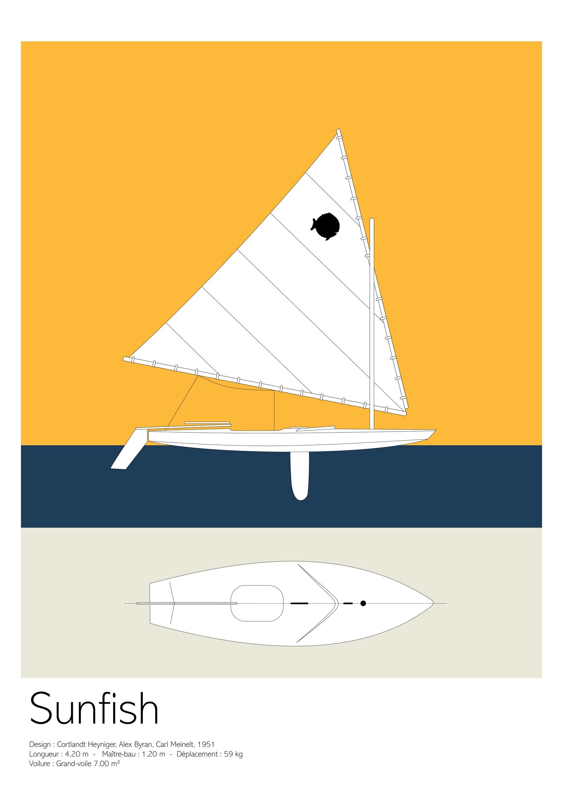 Sunfish Design Design Of A Sunfish Sailboat