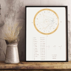 Personalized birth chart print , Astrology gift, natal chart art, digital print, astrological chart, custom birthday gift, mother's day gift