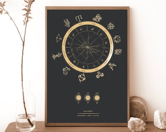 Personalized birth chart print ,Astrology wall decor,star map poster,custom gift, natal chart art, anniversary gift