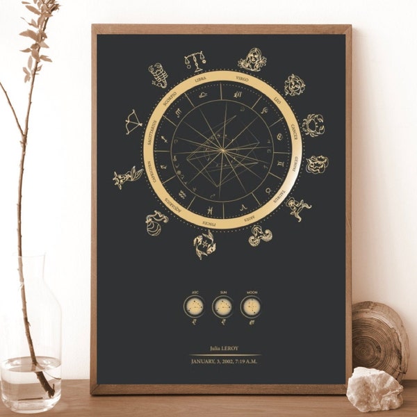 Personalized birth chart print ,Astrology wall decor,star map poster,custom gift, natal chart art, anniversary gift