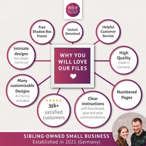 May include: A graphic with a pink heart in the centre and text that reads "Why You Will Love Our Files".  The graphic is surrounded by circles with text describing the benefits of purchasing digital files, such as "Free Shadow Box Frame", "Instant Download", "Helpful Customer Service", "High Quality made in Germany", "Many Customizable Designs A-Z & 0-9 included", "35k+ satisfied customers", "Clear instructions with foamboard, glue and colour recommendations", and "Numbered Pages".  The graphic also includes a photo of a couple, a sibling-owned small business established in 2021 in Germany.