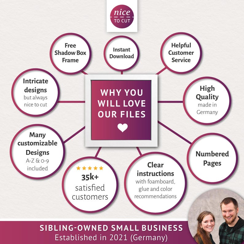 May include: A graphic with a pink heart in the centre and text that reads "Why You Will Love Our Files".  The graphic is surrounded by circles with text describing the benefits of purchasing digital files, such as "Free Shadow Box Frame", "Instant Download", "Helpful Customer Service", "High Quality made in Germany", "Many Customizable Designs A-Z & 0-9 included", "35k+ satisfied customers", "Clear instructions with foamboard, glue and colour recommendations", and "Numbered Pages".  The graphic also includes a photo of a couple, a sibling-owned small business established in 2021 in Germany.